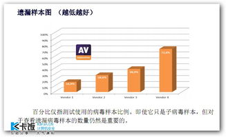 打破境外安全神话 AVC测试揭示中国安全产品与AI赋能的转折点
