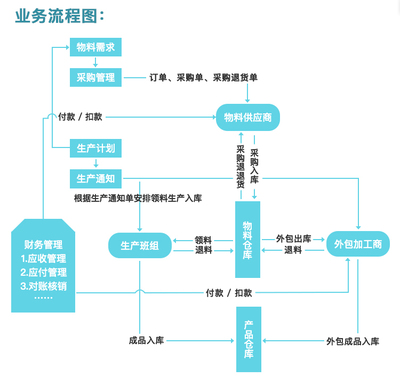 亿博士eBoss-MRP生产管理软件 定制化开发的新选择
