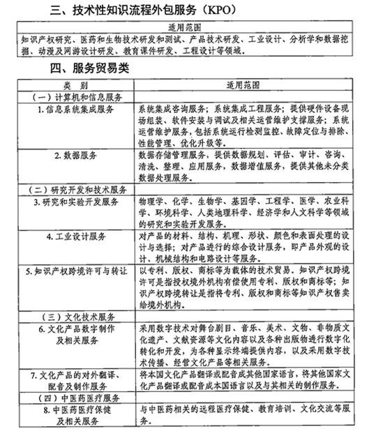 2019年余额不足5%，企业所得税这项优惠您享受了吗？——软件外包篇